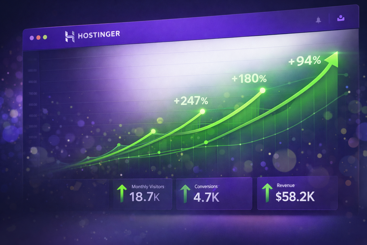 Upward-trending analytics dashboard-Hostinger transformed my business